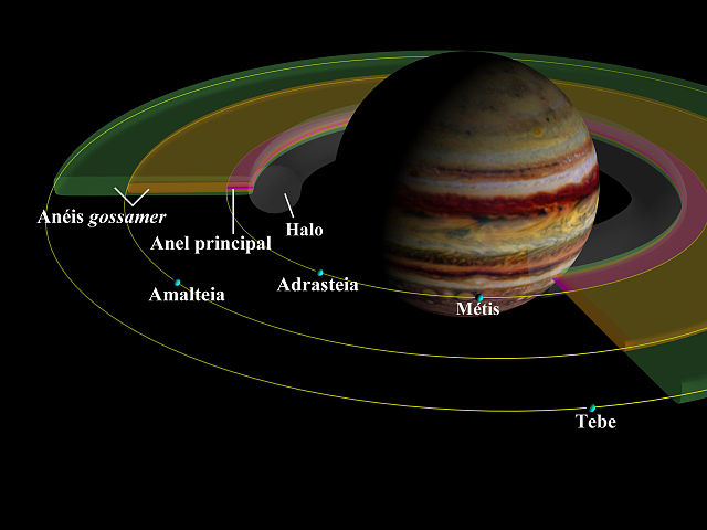 Identificação dos anéis de Júpiter