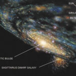 Via Láctea e Galáxia Anã Elíptica de Sagitário