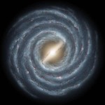 Via Láctea – A nossa Galáxia