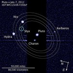 Plutão e seus Satélites