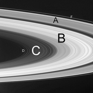 Anéis do Planeta Saturno