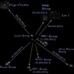 Superaglomerado Local – Superaglomerado de Virgem